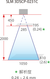 SolMotion 13 2020 Solmotion %E8%A6%8F%E6%A0%BC%E5%9C%9601 ZH WEB 1106