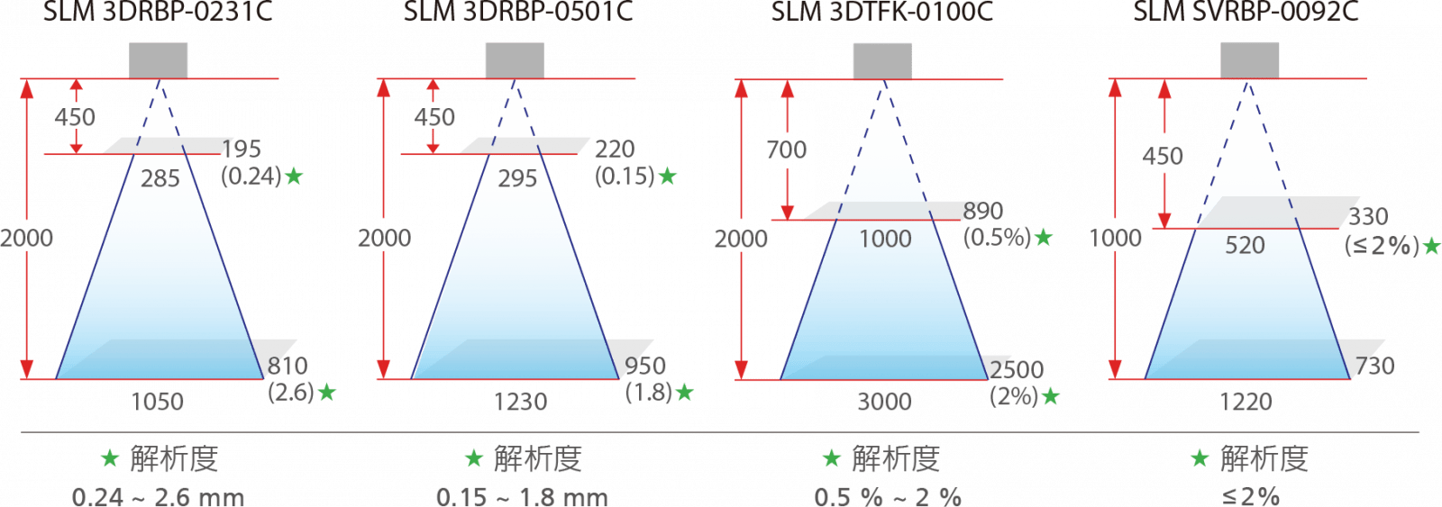 AccuPick 3D 6 accupick 3d