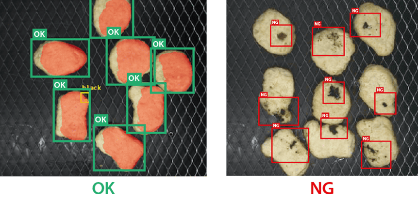 Processed Food solvision