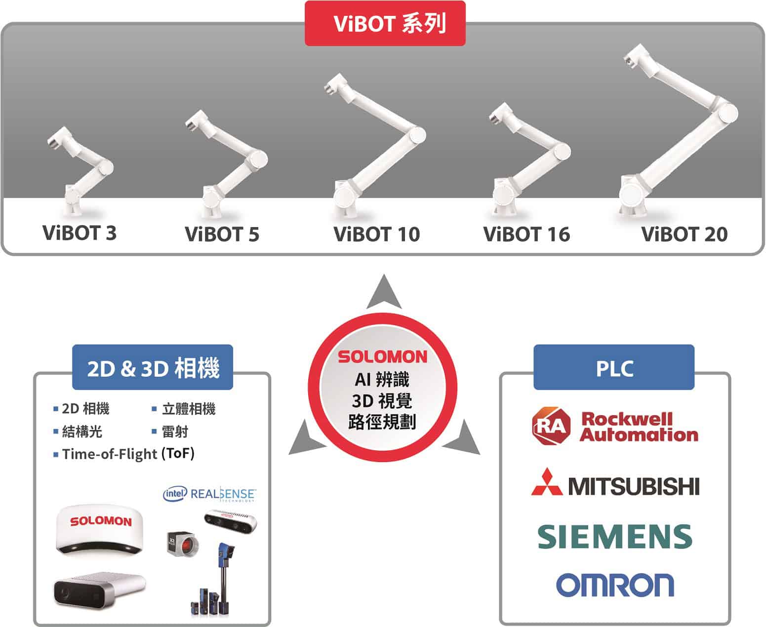 ViBOT實惠型AI協作機器人/機械手臂 21