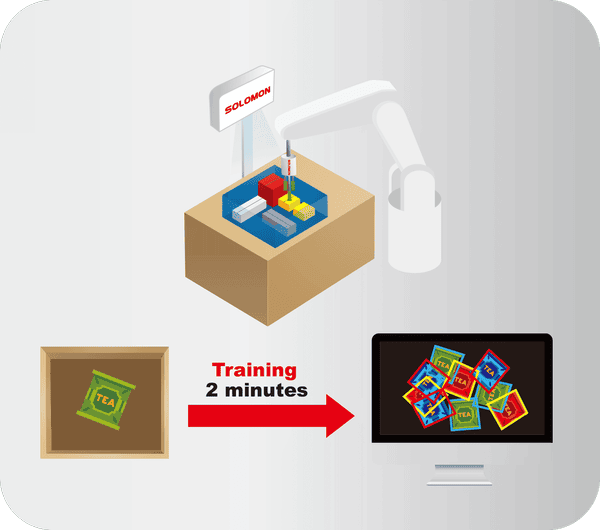 graphic demonstrating one shot learning robotic bin picking of teabags using AccuPick
