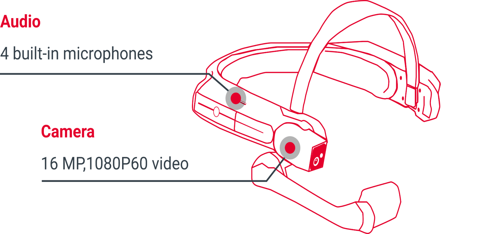 META-aivi|AR + AI泛用型視覺系統|增強智能解決方案 26 meta aivi ar ai vision system