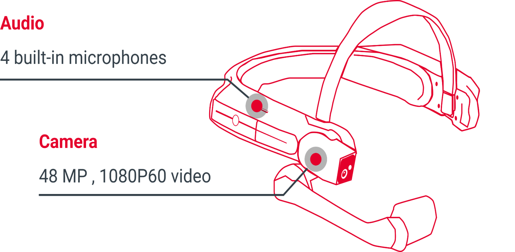 META-aivi|AR + AI泛用型視覺系統|增強智能解決方案 27 meta aivi ar ai vision system