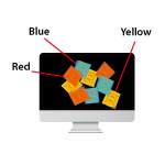Labeling graphic of a computer monitor screen showing annotations of teabags labelled green, blue, yellow