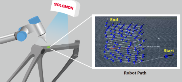 Rectificado de metales mediante robótica guiada por visión + IA 2 graphic showing robotic grinding of metal bicycle frame using SolMotion VGR software