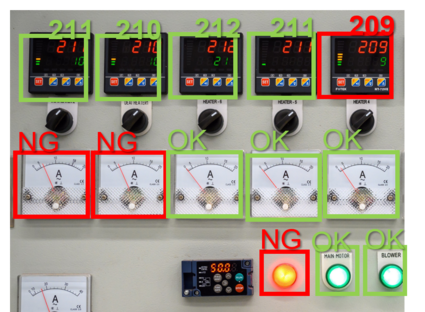 Intelligent Remote Facility Management 3 machine instrument readings detected by AI